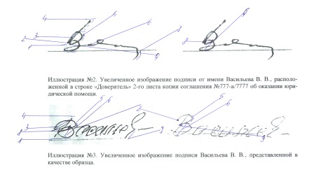 Экспертиза почерка и подписи в Москве