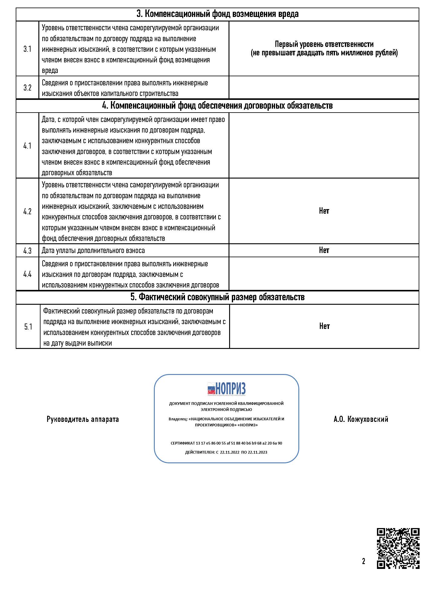 Единый реестр сведений о членах СРО и их обязательствах (НОПРИЗ)